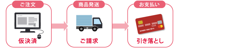 カード決済のお支払いの流れ