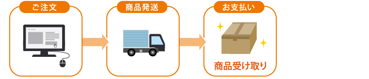 代金引換のお支払いまでの流れ