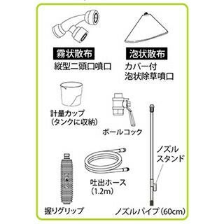 グランドマスター RW-10DX 10L | 農業屋.com
