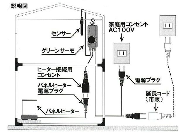 小型温室用ヒーター パネルヒーター250W（Eサーモ付 ）SPE－250【加 