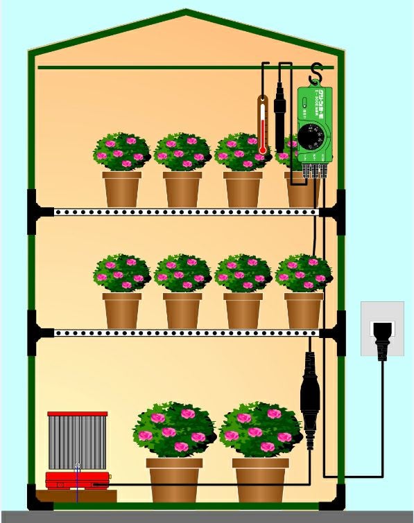 小型温室用ヒーター パネルヒーター200W（Eサーモ付 ）SPE－200【加