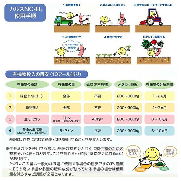 カルスNC－R 10Kg 土壌改良 微生物資材 連作障害対策 | 農業屋.com