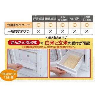 送料無料】定温 米びつクーラー 21Kg用 TRA21【まいこさん 米びつ 