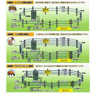 電柵器 防獣くん マルチ3500 ソーラーパネル 12Vバッテリー セット 