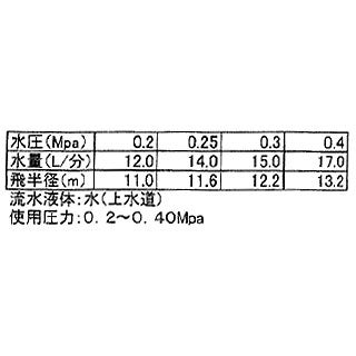 プラ製スプリンクラー（1／2） 散水